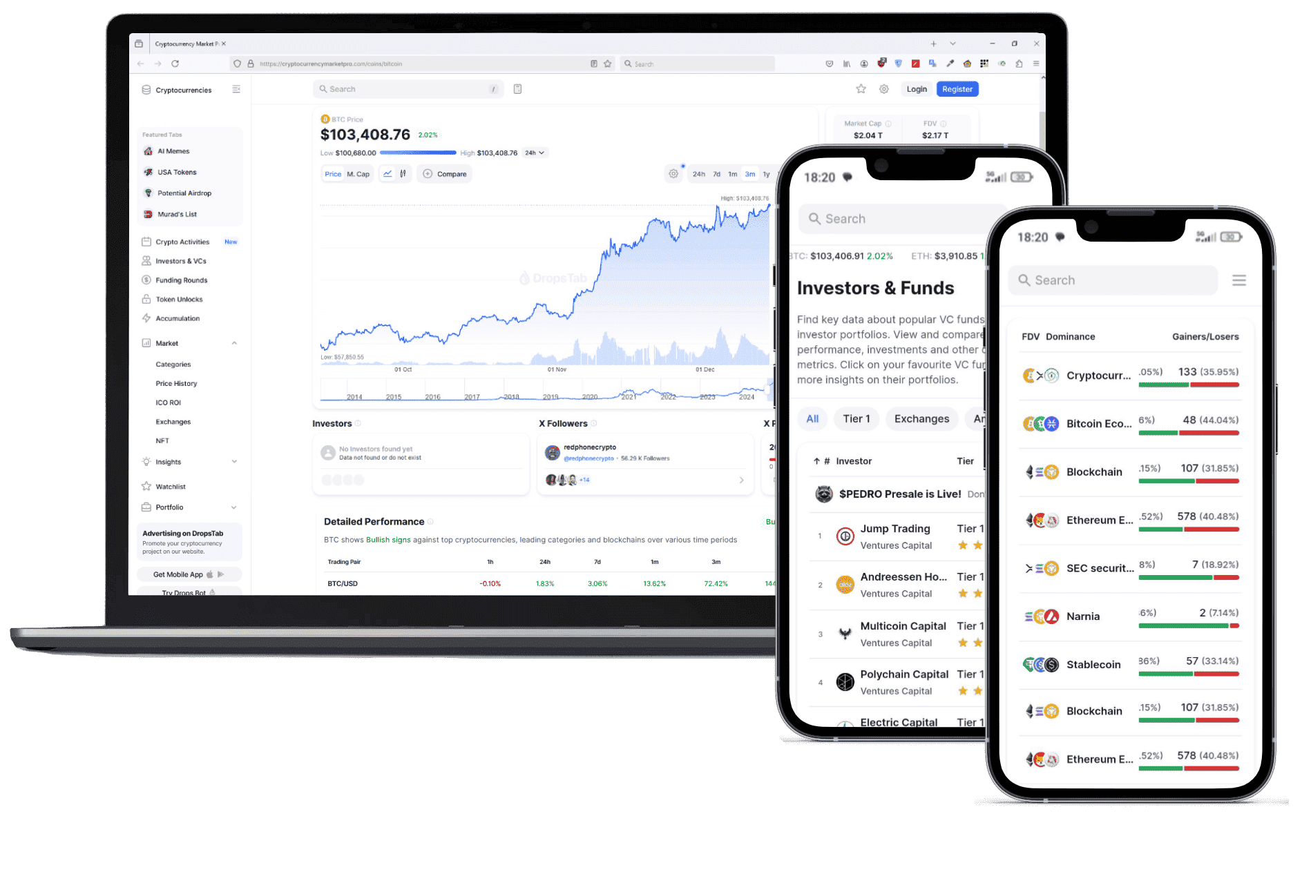 Moderne Krypto-Plattform Aufstieg Gaintra