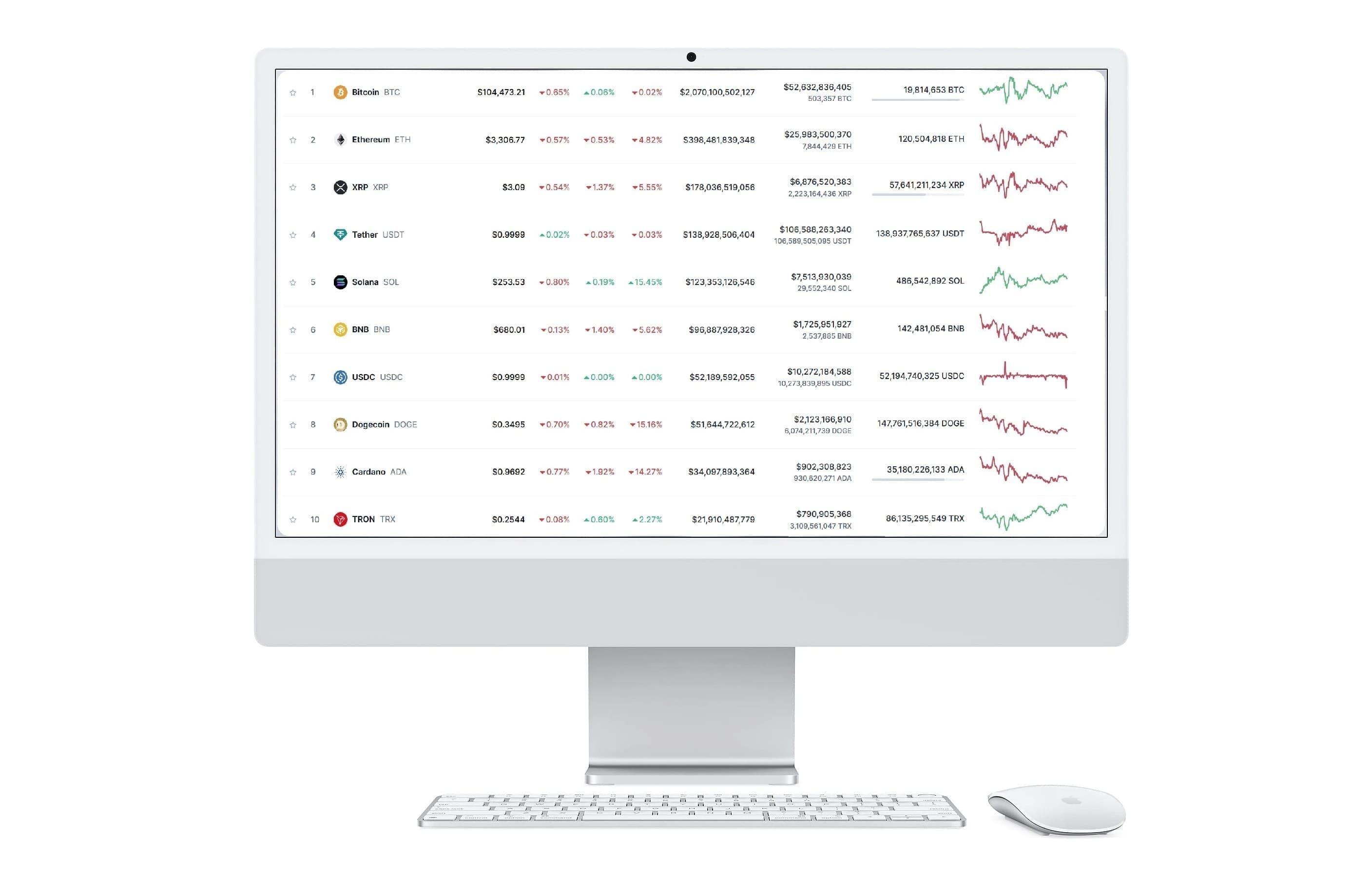 Investmentstrategie Tools
